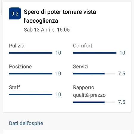 Apartment Mamma Sicilia